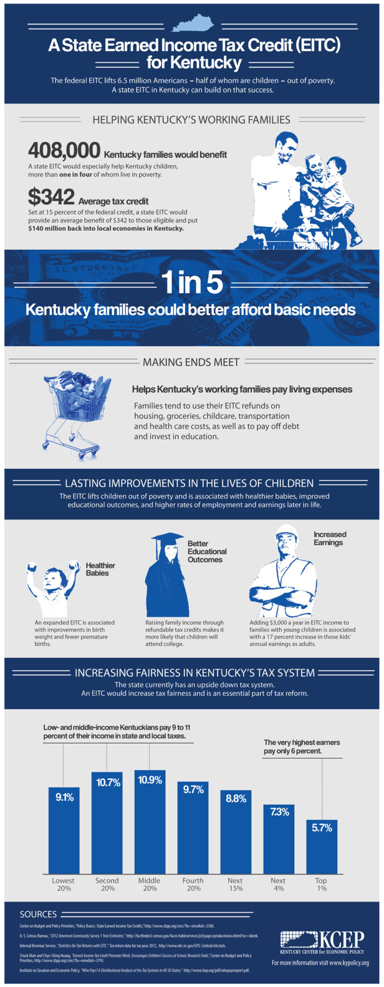 infographic-a-state-earned-income-tax-credit-eitc-for-kentucky