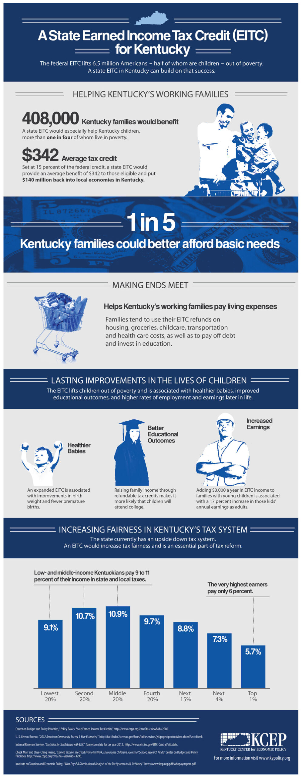 infographic-a-state-earned-income-tax-credit-eitc-for-kentucky