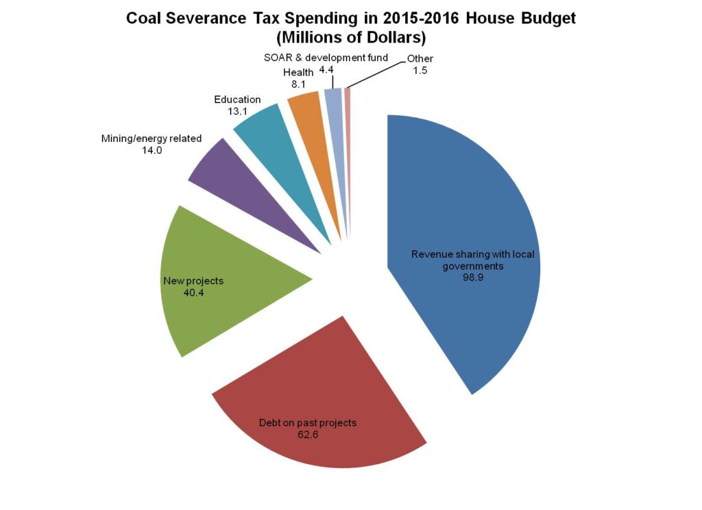 Severance Tax Dollars Need Stronger Overall Strategy - Kentucky Center ...