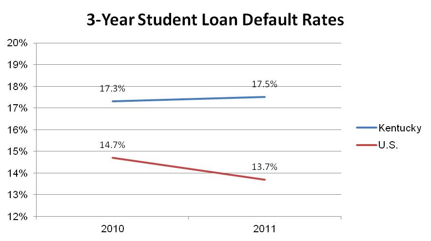 who pays for student loan defaults