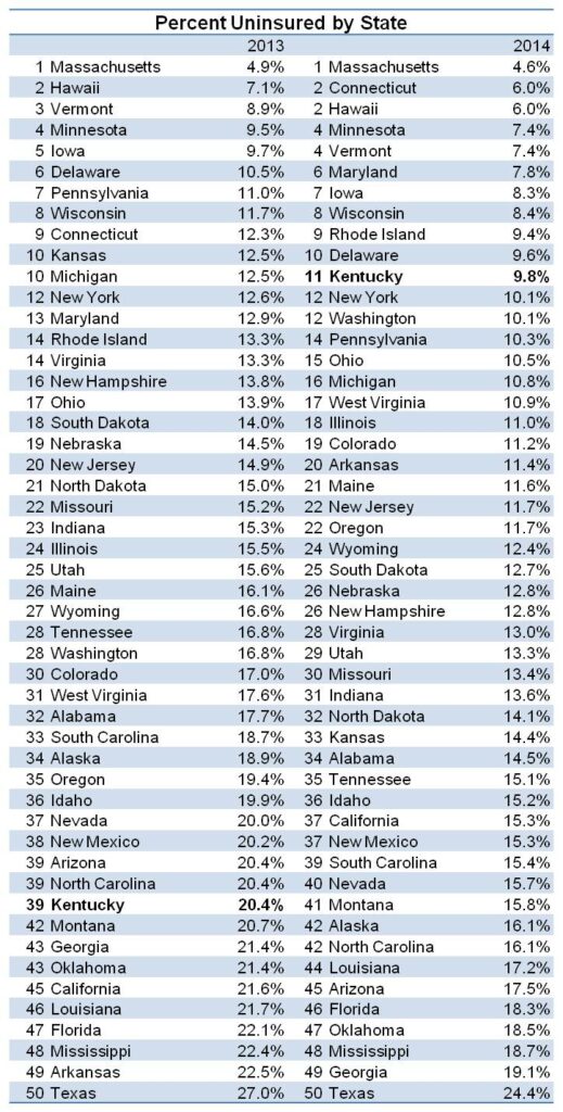 new gallup health insurance feb 2015 table2