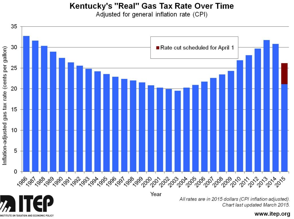 gas tax history2