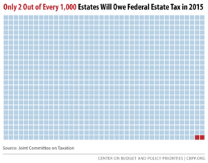 estate tax