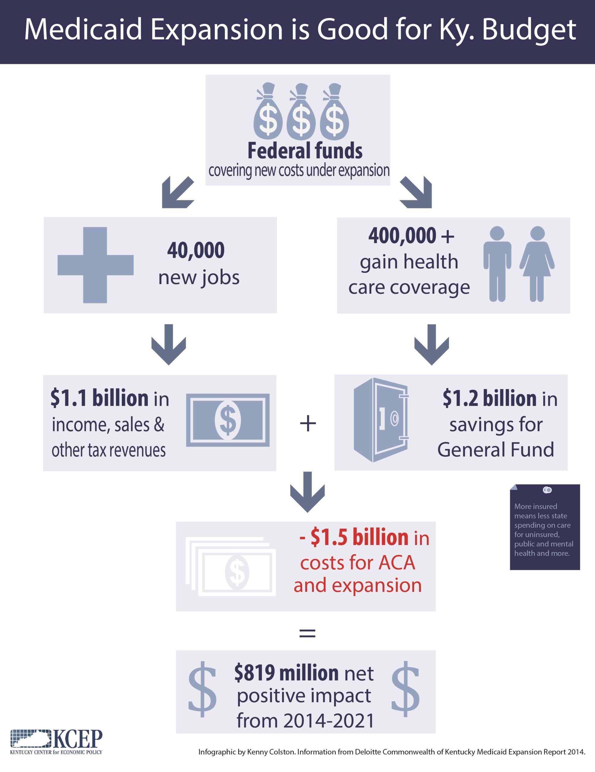 Provider Type Summaries Kentucky Medicaid 8815