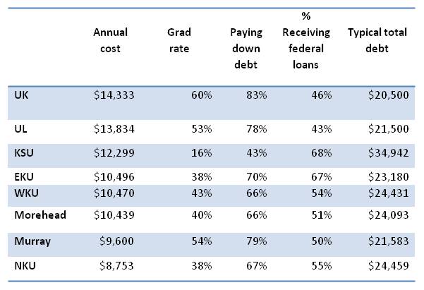 student loan defaults