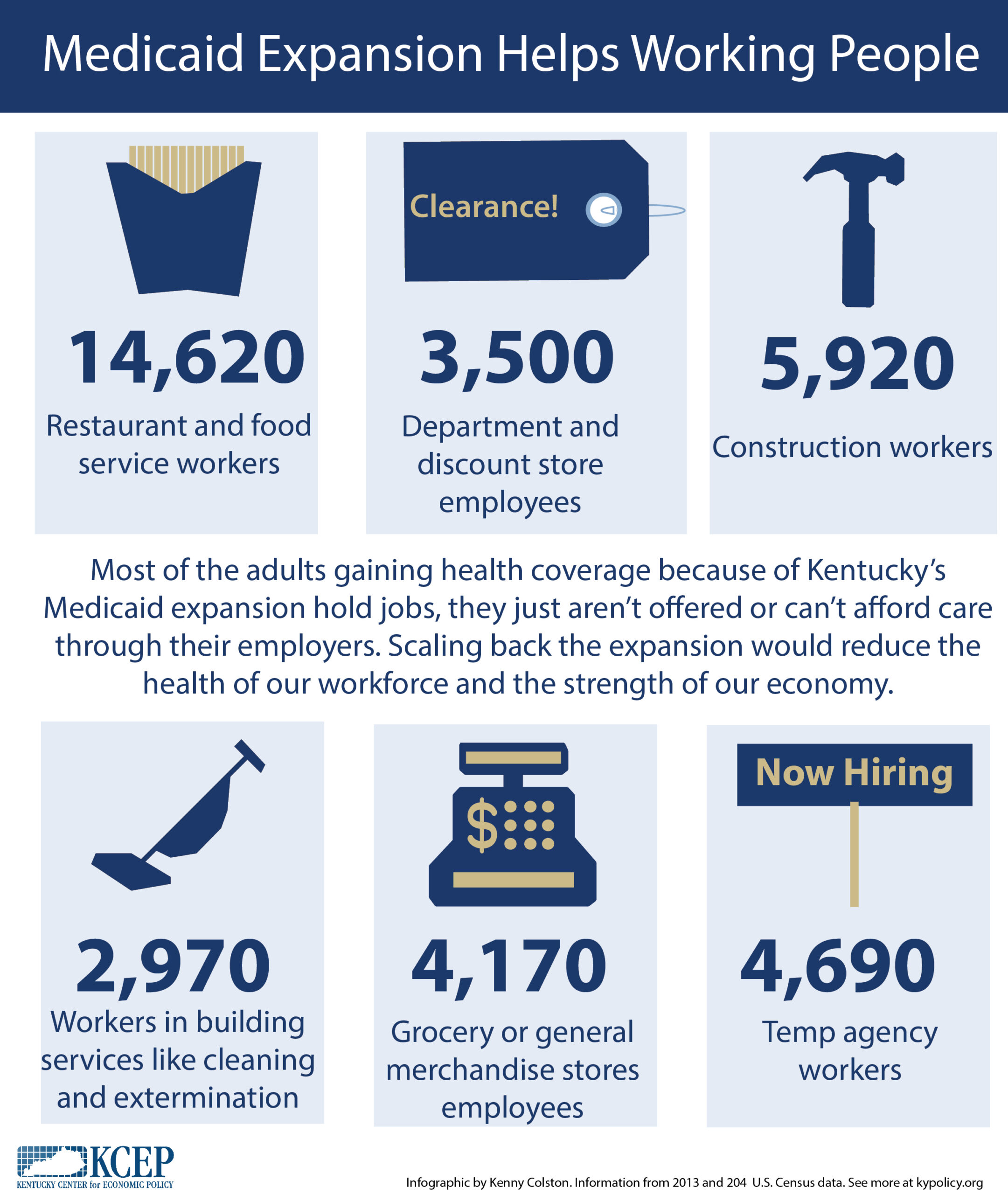 Many Thousands of Kentucky Workers At Risk of Losing Coverage if ...