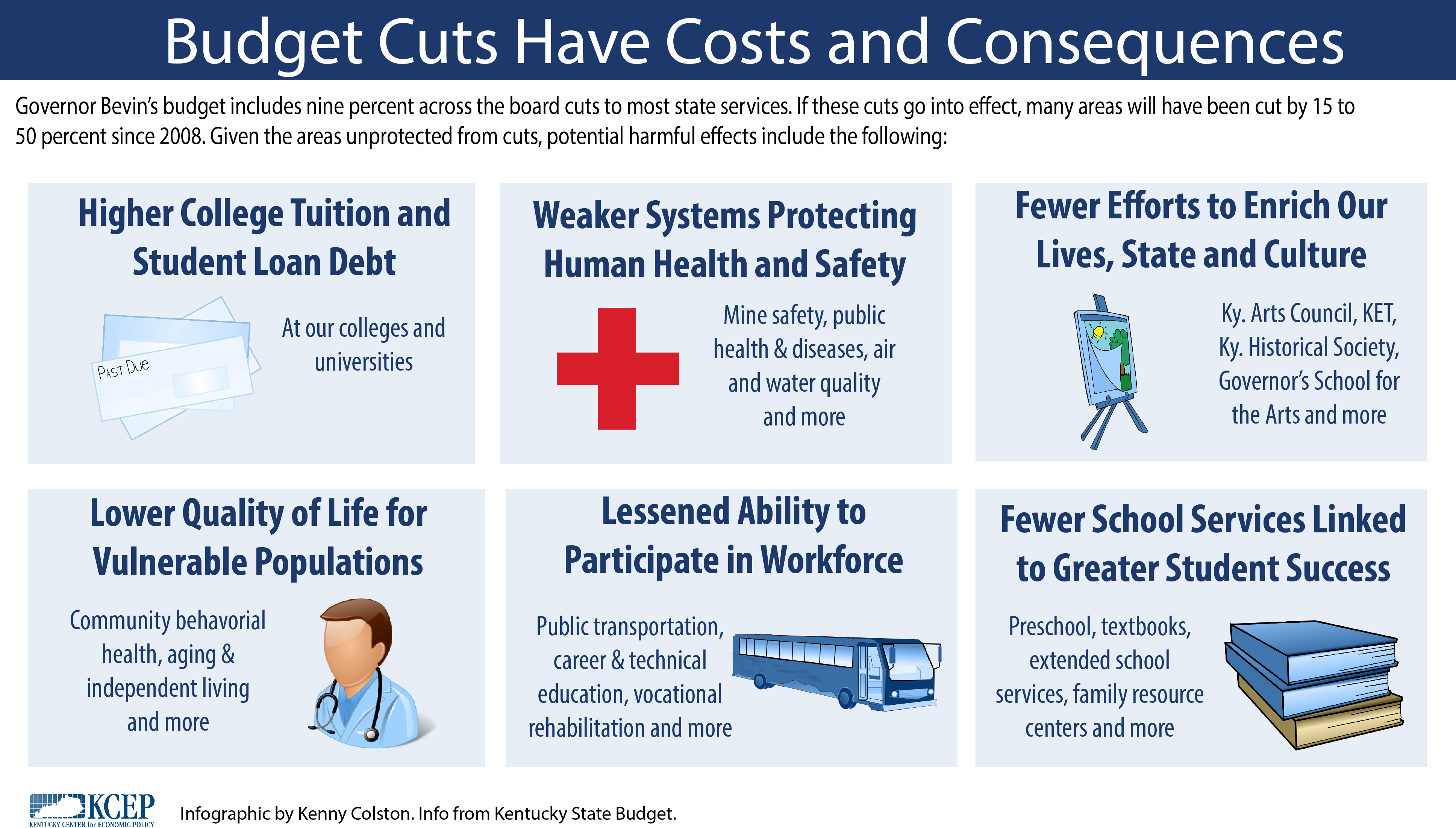Budget Cuts Infographic