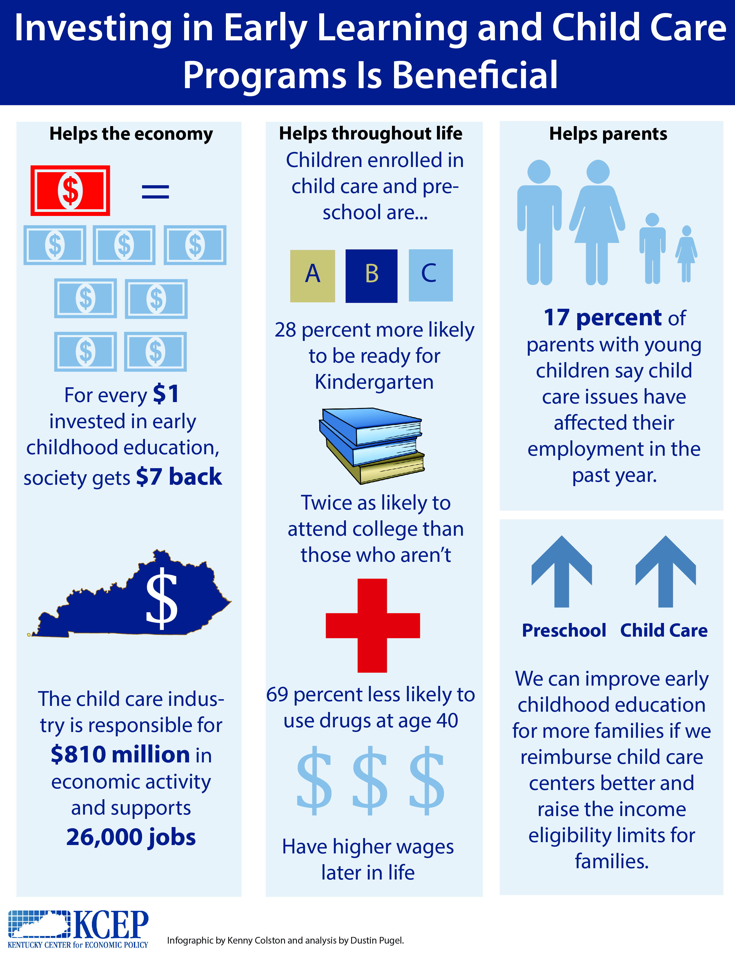 KY Medicaid infographic KY Policy