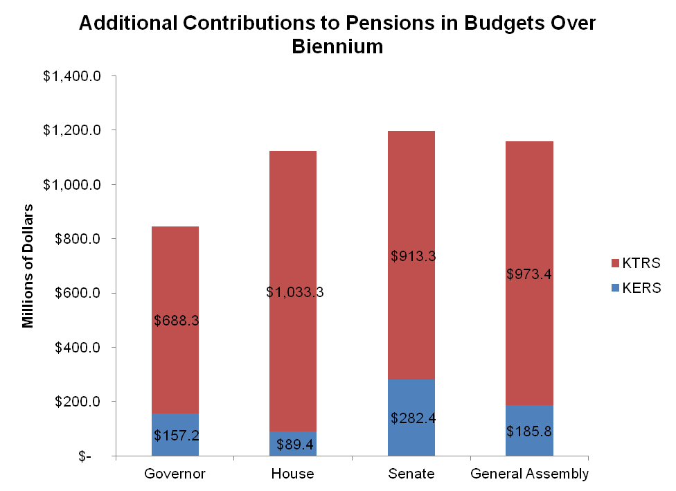 Budget 2 - Kentucky Center For Economic Policy