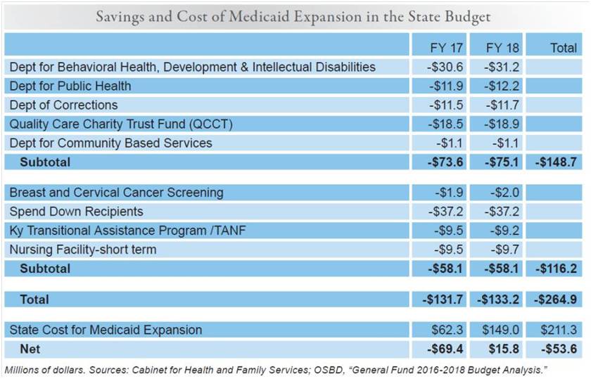 Policies to Expand Coverage Affect Household Health Care Spending