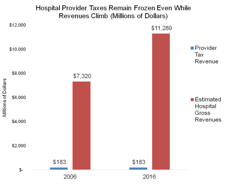 Kentucky Can Improve Budget and Protect Medicaid by Ending Growing ...