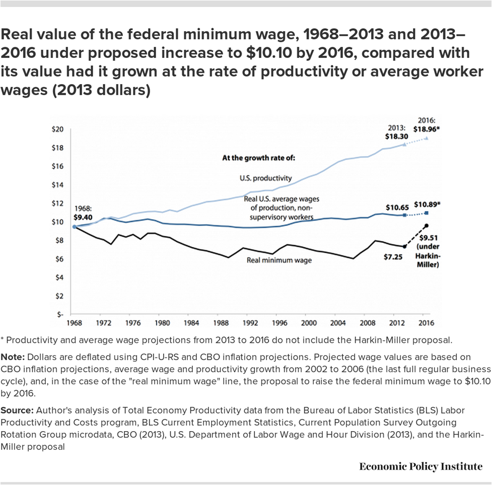 New Urgency for State Minimum Wage Action Kentucky Center for