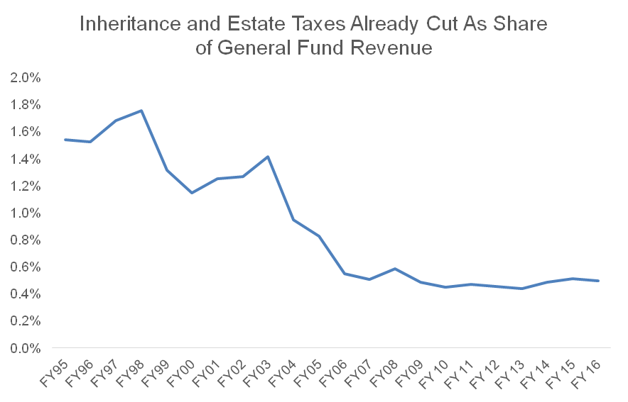 federal inheritance tax