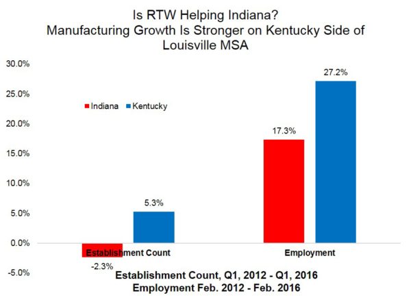 indiana