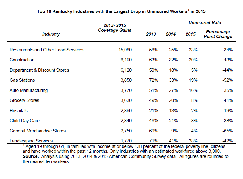 Medicaid In Ky Guidelines