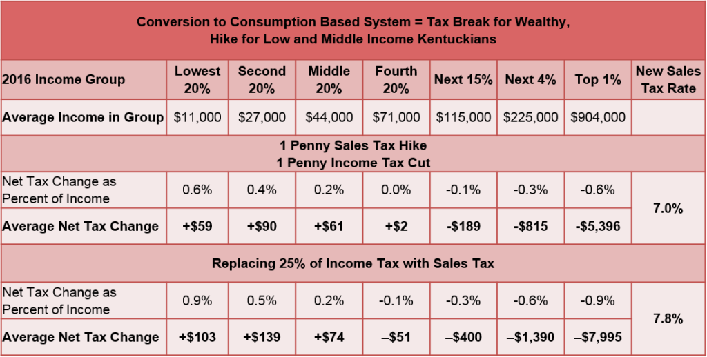 consumption