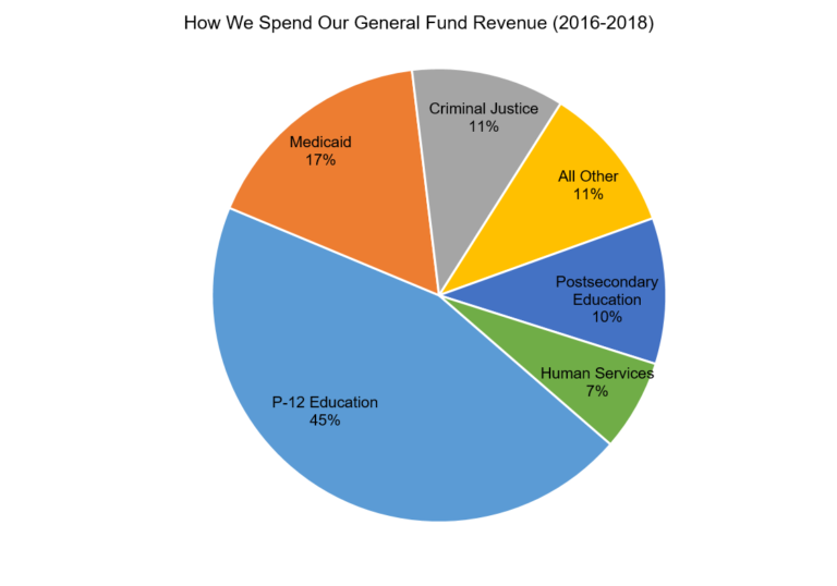 2017pie - Kentucky Center for Economic Policy