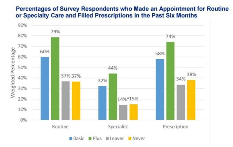 Study of Indiana’s Medicaid Program a Warning Against Kentucky’s Plans ...