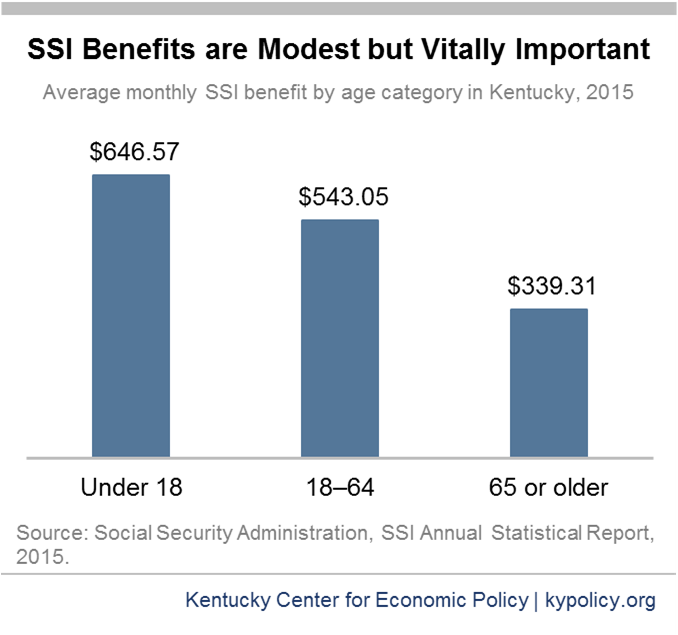 2025 Social Security Earnings Limit