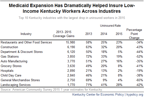 Income Limit For Medicaid Ky 2019 Oncomie