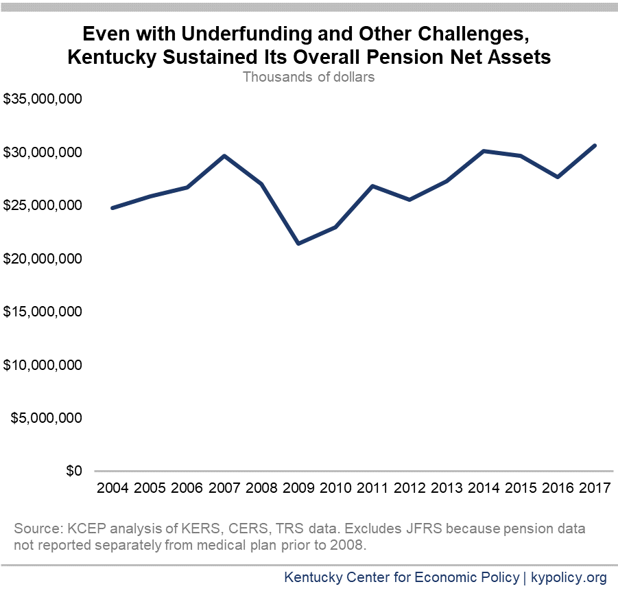 A Better Way to Understand Kentucky’s Pension Health Kentucky Center