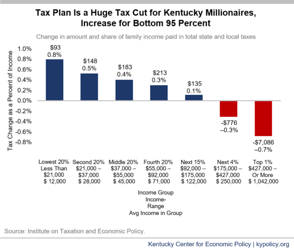 unemployment-tax-break-kentucky-nemploy