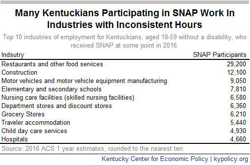 supplemental feeding program proposal