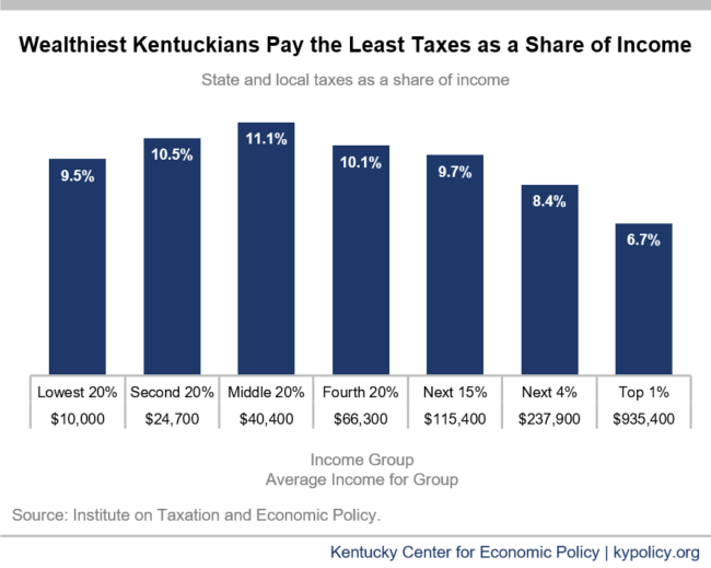 Kentucky Income Tax Calculator Risa Mize