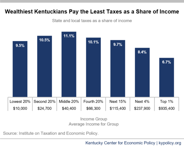 Who Pays 2018 - Kentucky Center for Economic Policy