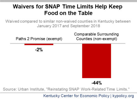 Waiver allows select Mississippians to buy hot foods with SNAP