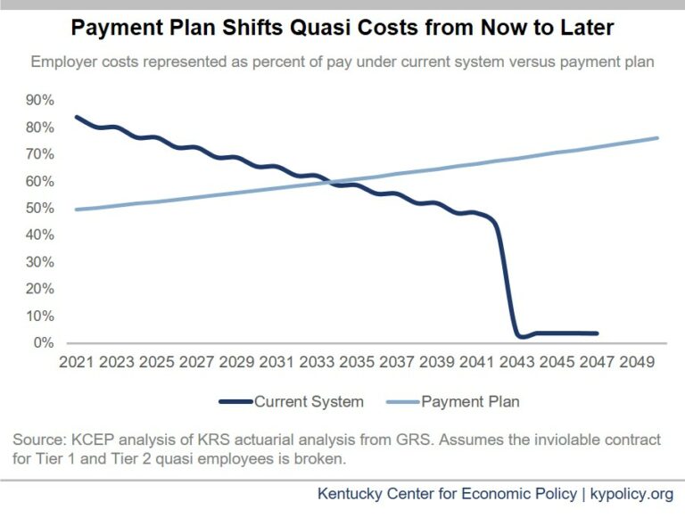 Pension Proposal Steers Quasi-Governmental Organizations Toward ...