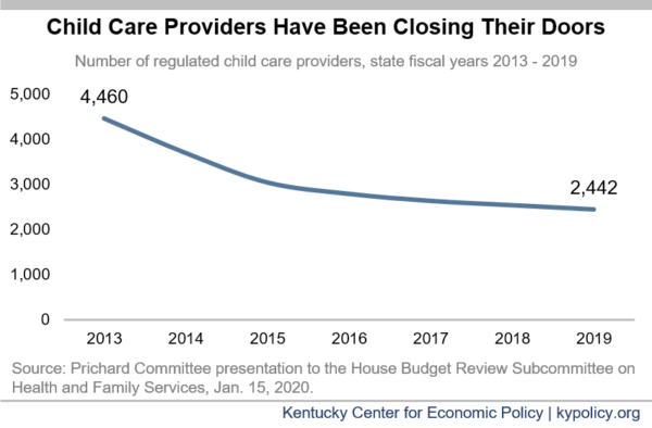 Child Care Assistance Is A Great Investment For Kentucky But Remains Inadequate Kentucky Center For Economic Policy