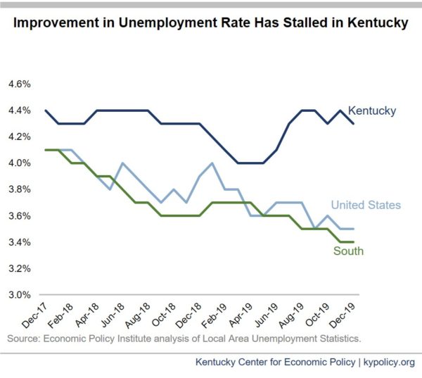 Another Year of Modest Job Growth in Kentucky Kentucky Center for