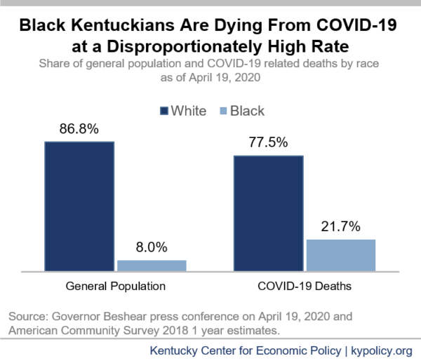 Who Are Kentucky's Essential Workers on the Frontlines of the COVID-19  Pandemic? - Kentucky Center for Economic Policy