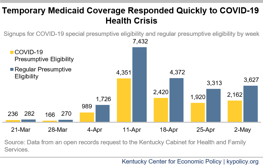 Income Limit For Medicaid Over 65  ONCOMIE