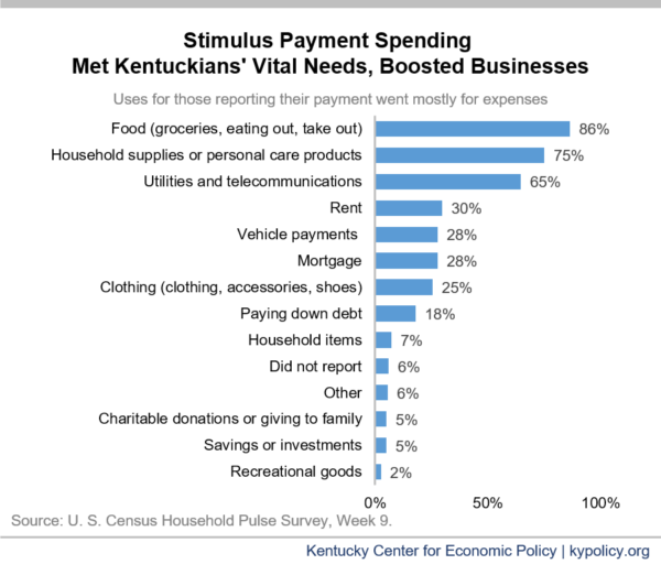 Stimulus Payments Have Propped Up Weak Economy, and Harm Will Grow