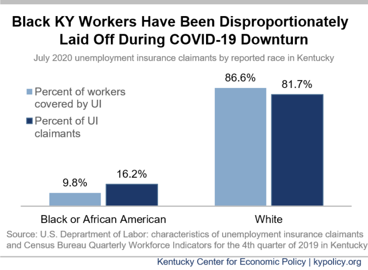 laid off workers