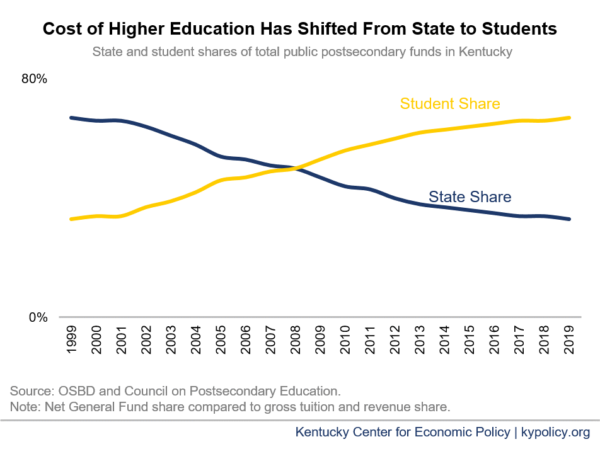 How Kentucky's colleges are handling COVID-19