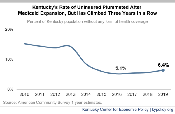 Cancer, COVID and the Kentucky Economy: How 'Sweet Annie' Could Make an  Impact