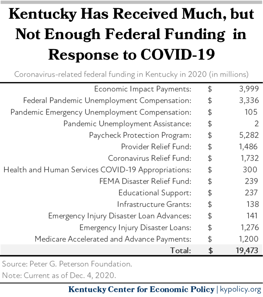 Federal funding table 2
