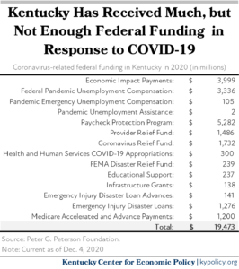 Federal funding table 3 1