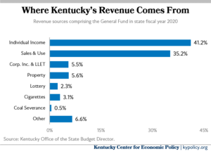 revenue sources