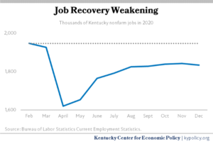 Kentucky Jobs 2020