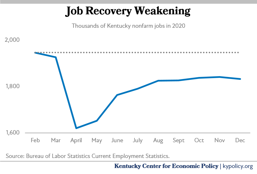 weakening recovery 1