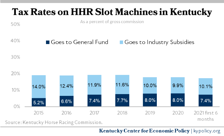 how to win on hhr slot machines