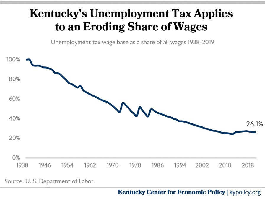 unemployment tax credit update