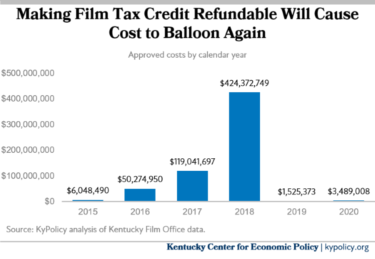 Lawsuits likely from new limits on film tax credit