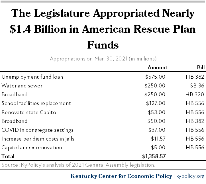 KY General Assembly American Rescue Plan Appropriations Kentucky