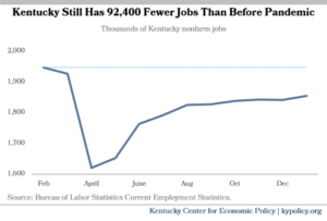 Kentucky Jobs through Jan 2021