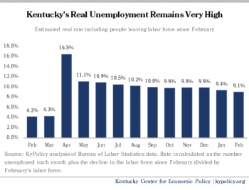 Real Unemployment in Kentucky Feb 20 Feb 21